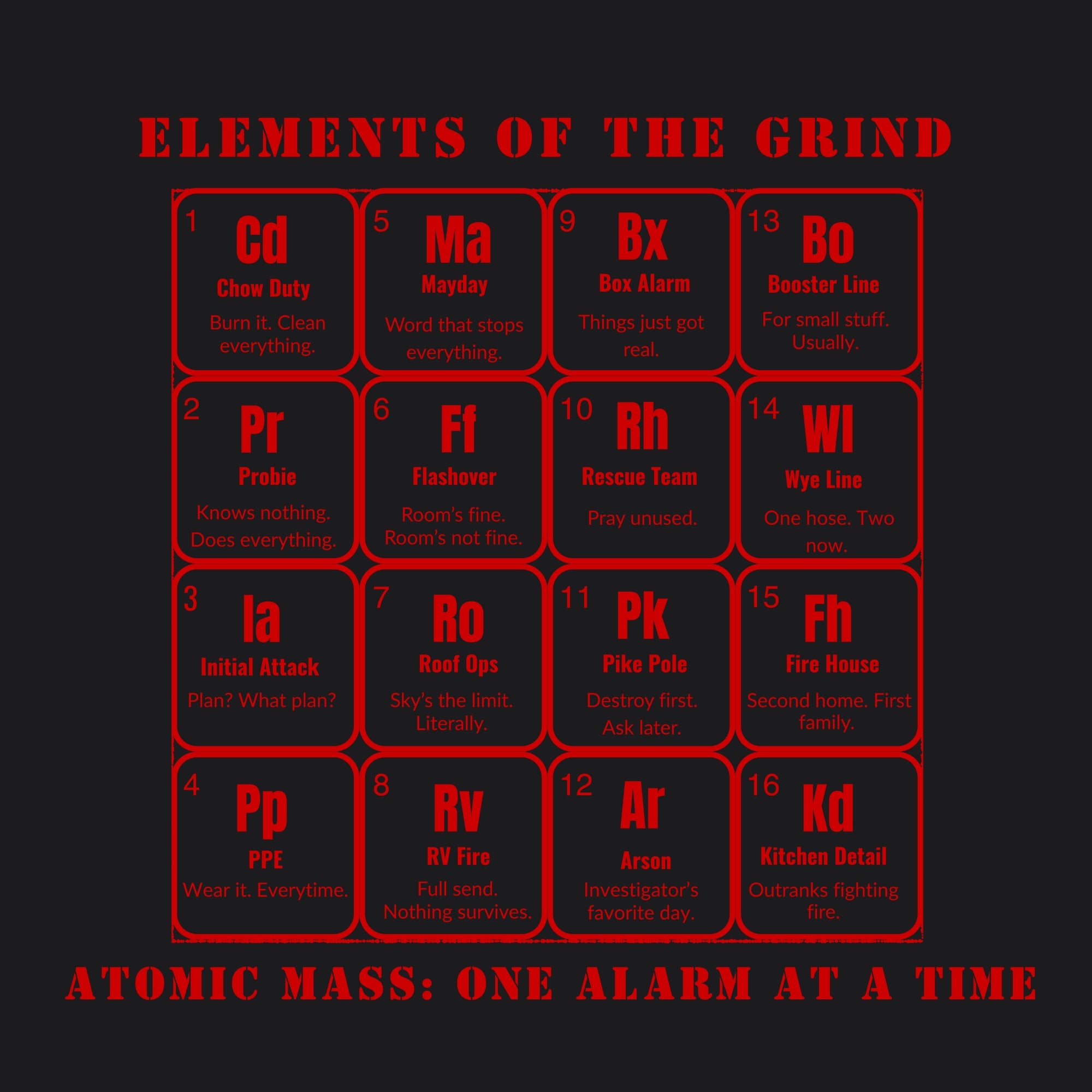 The Grind | Fire Edition
